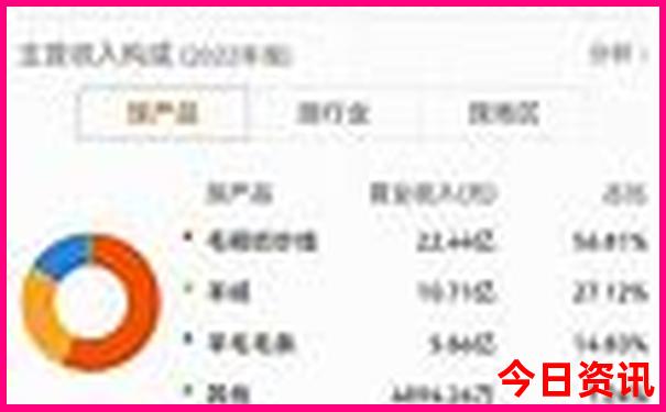 正规香港6合和彩官网下载